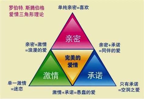 相差6岁的爱情|心理学教授告诉你：爱情关系中的年龄差距真的这么重要吗？